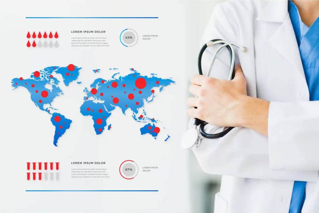 Global Healthcare